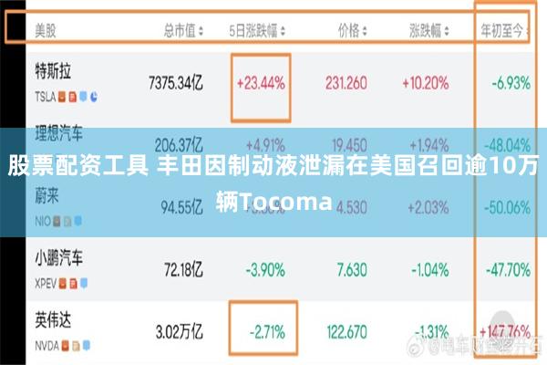 股票配资工具 丰田因制动液泄漏在美国召回逾10万辆Tocoma