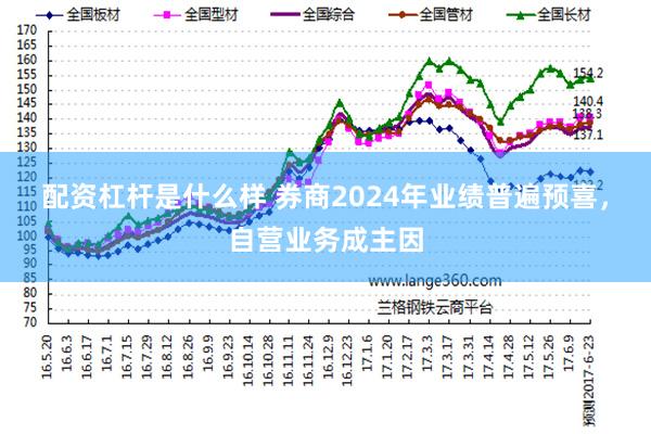 配资杠杆是什么样 券商2024年业绩普遍预喜，自营业务成主因