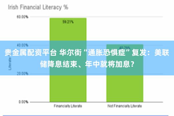 贵金属配资平台 华尔街“通胀恐惧症”复发：美联储降息结束、年中就将加息？