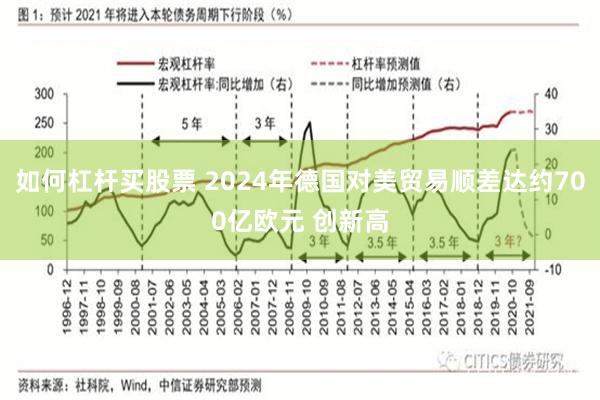 如何杠杆买股票 2024年德国对美贸易顺差达约700亿欧元 创新高