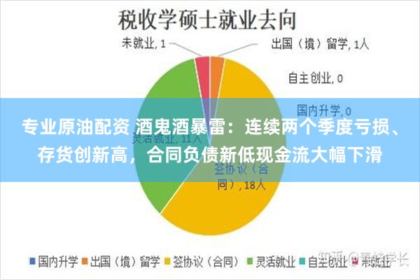 专业原油配资 酒鬼酒暴雷：连续两个季度亏损、存货创新高，合同负债新低现金流大幅下滑