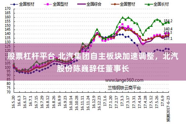 股票杠杆平台 北汽集团自主板块加速调整，北汽股份陈巍辞任董事长