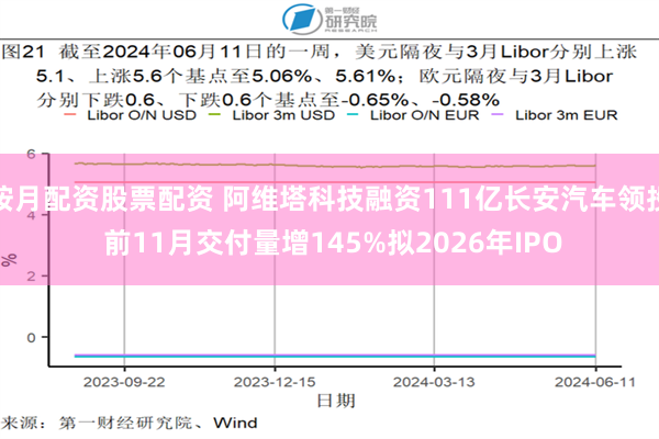 按月配资股票配资 阿维塔科技融资111亿长安汽车领投 前11月交付量增145%拟2026年IPO