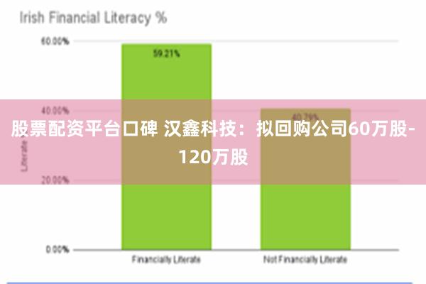 股票配资平台口碑 汉鑫科技：拟回购公司60万股-120万股